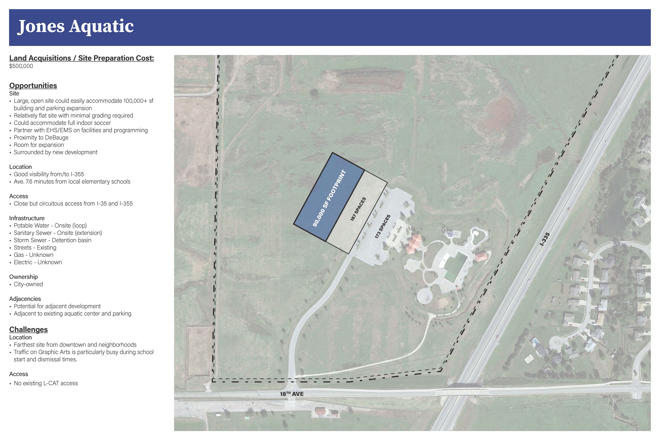 ERC Community Workshop Display of Jones Aquatic Center location