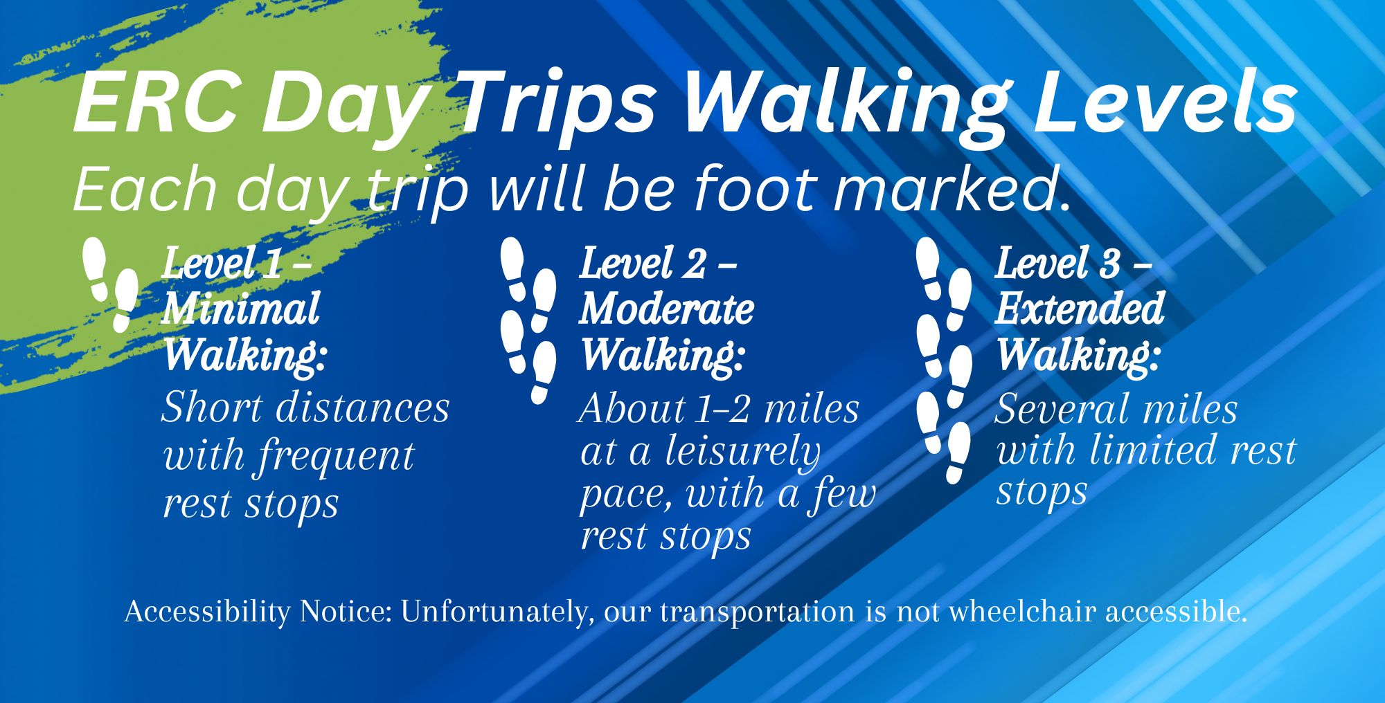 Explanation of Walking Levels for ERC Day Trips 