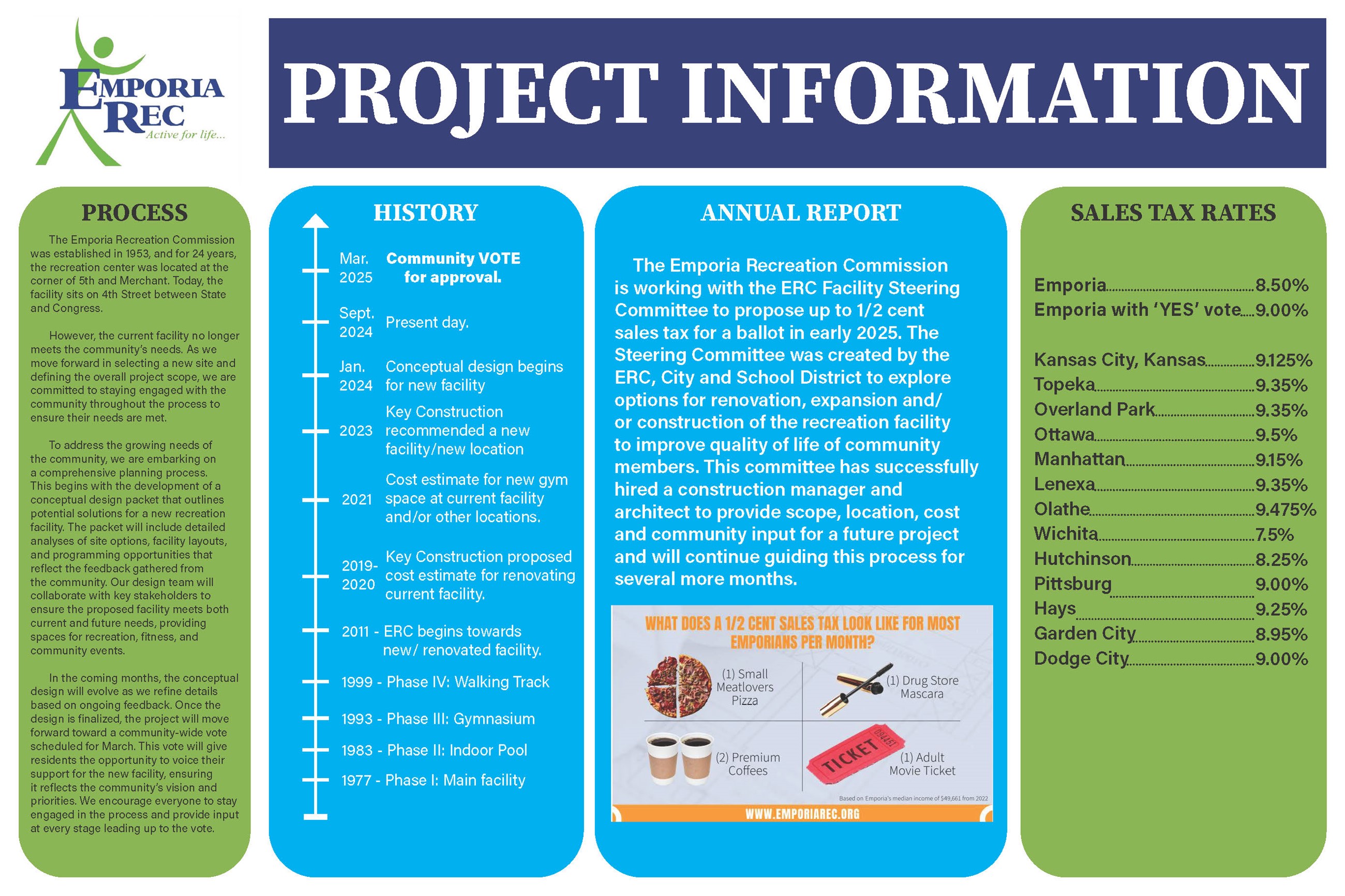 ERC Community Workshop Display of process, history, and sales tax 