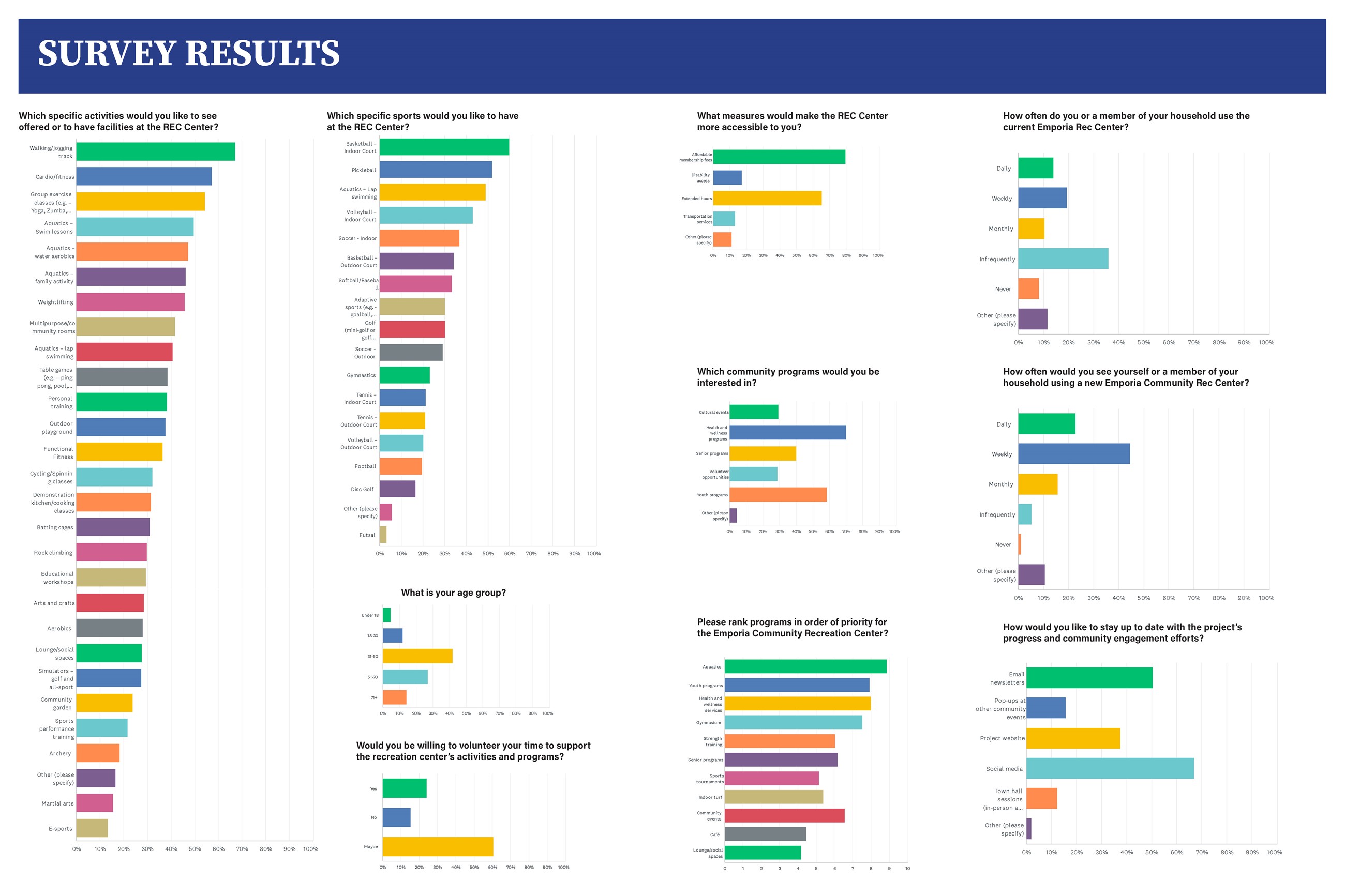 ERC Community Workshop Display of survey results from 2024