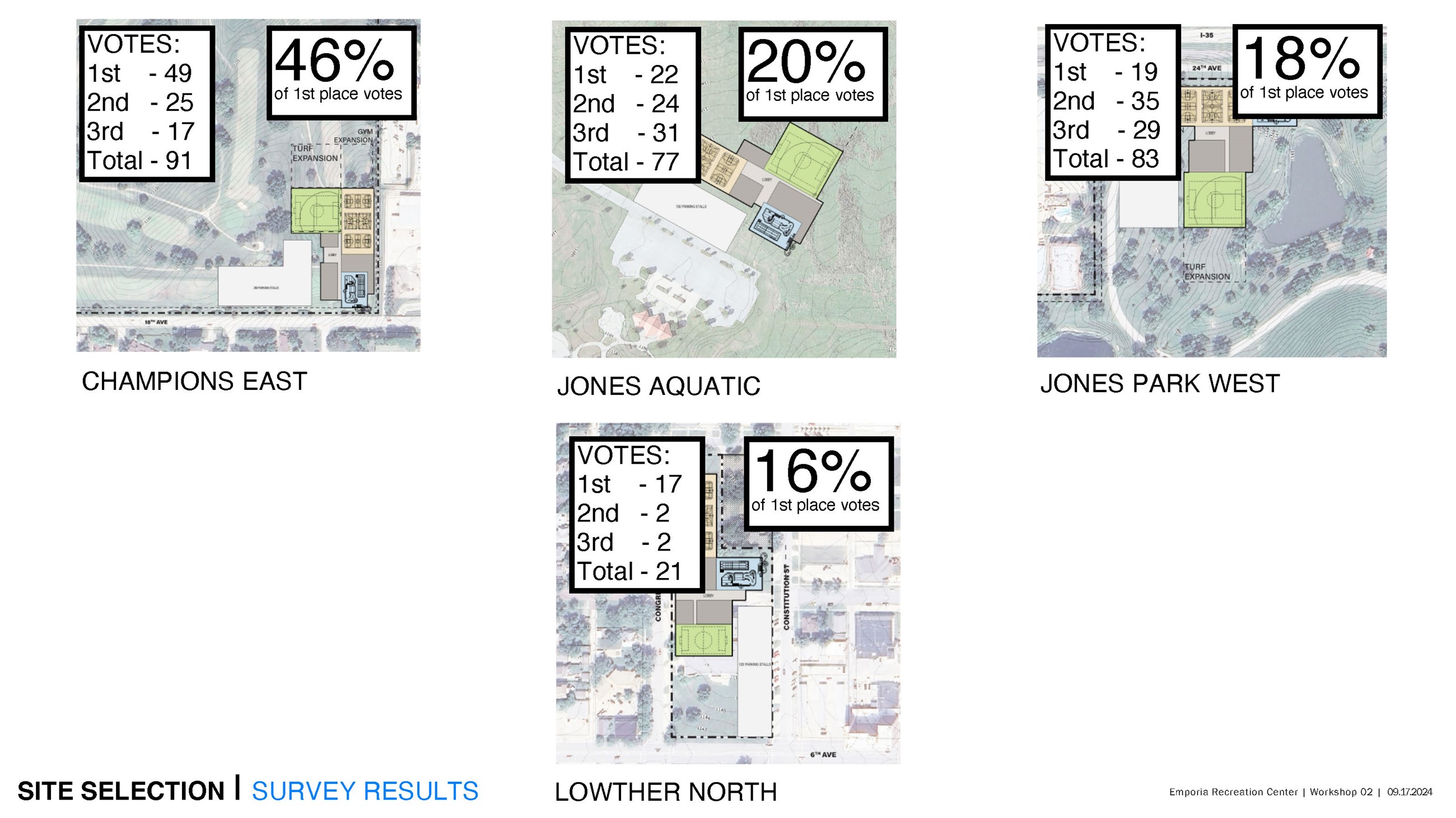 ERC Community Workshop Exit Survey Results
