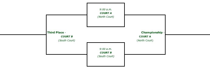 November 1 ,2025 1ADII Kansas State Volleyball Bracket